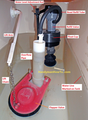 toilet